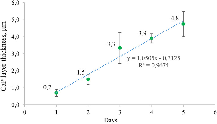 FIGURE 15