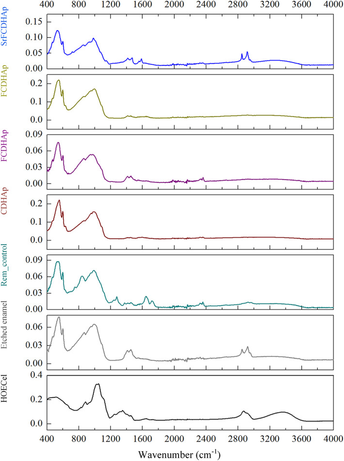 FIGURE 11