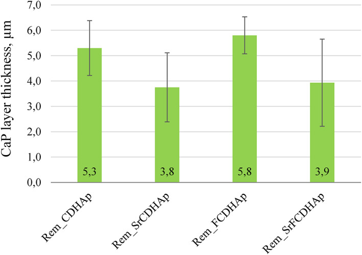 FIGURE 17