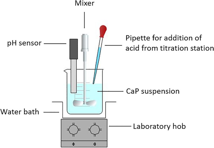 FIGURE 2