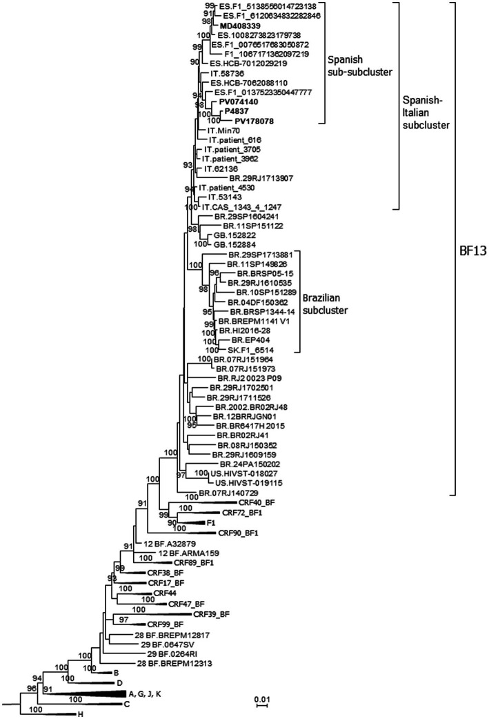 Figure 2