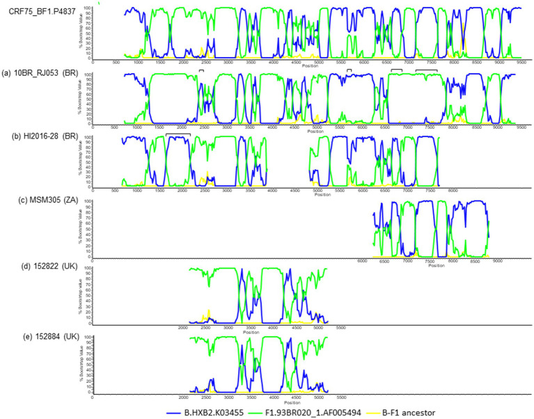 Figure 7