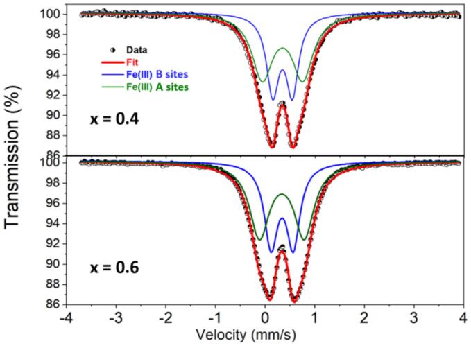 Fig. 4