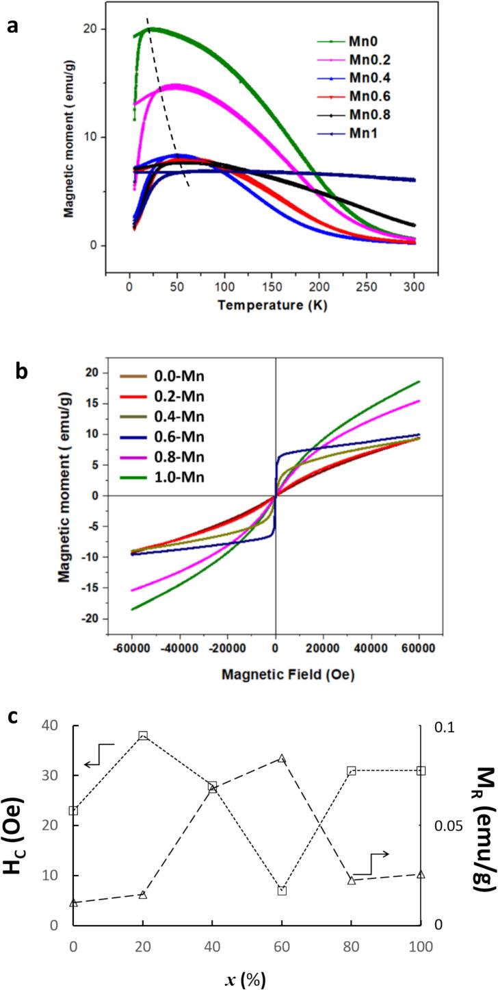 Fig. 7