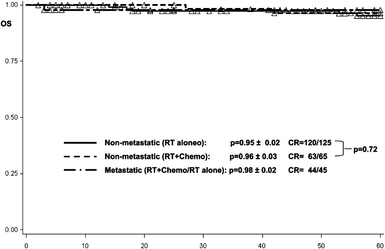 Fig. 4.