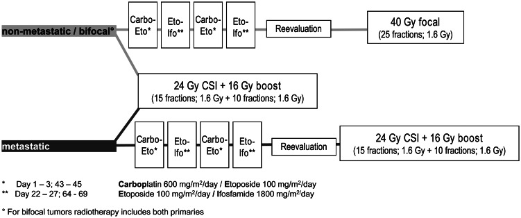 Fig. 1.