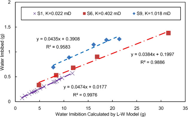 Figure 9