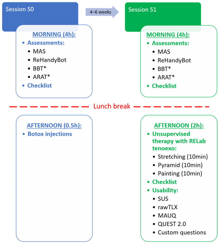 Figure 10