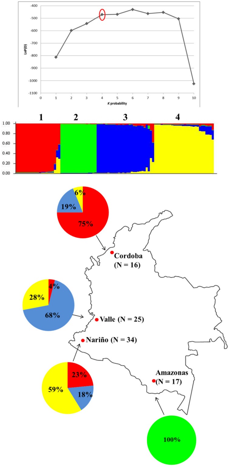 Fig 4