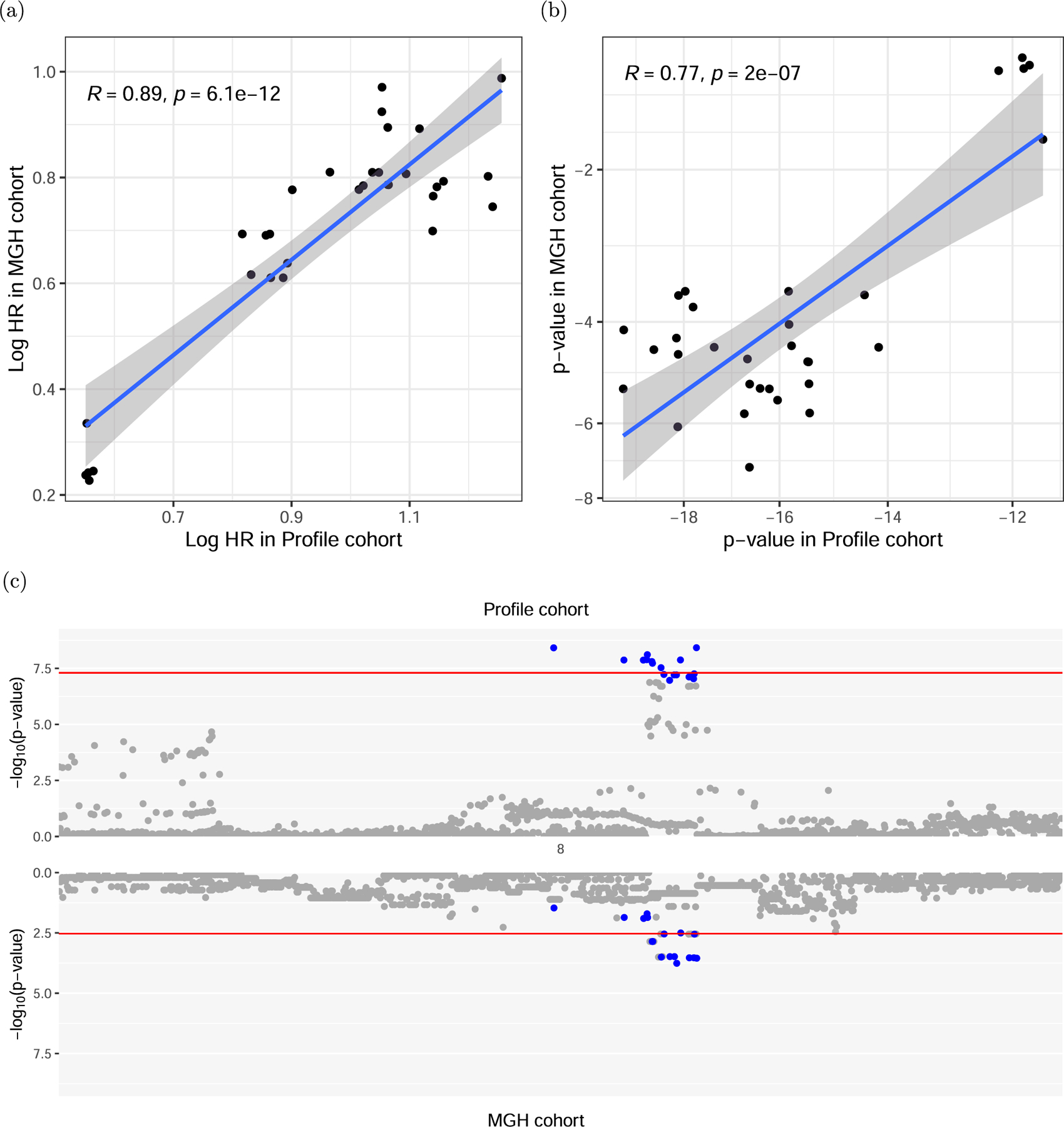 Extended Data Fig. 3 |