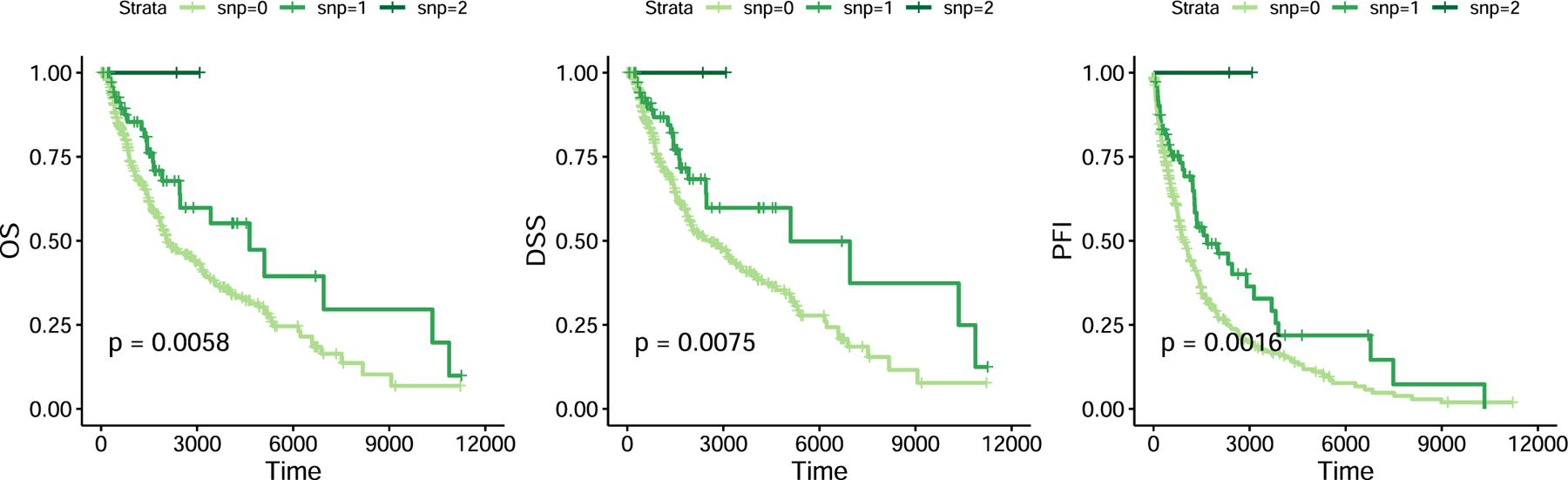 Extended Data Fig. 5 |