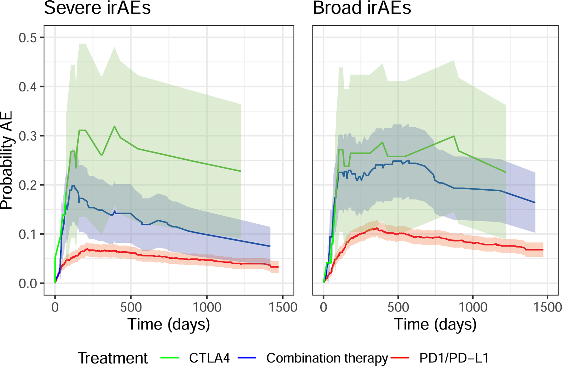 Extended Data Fig. 1 |