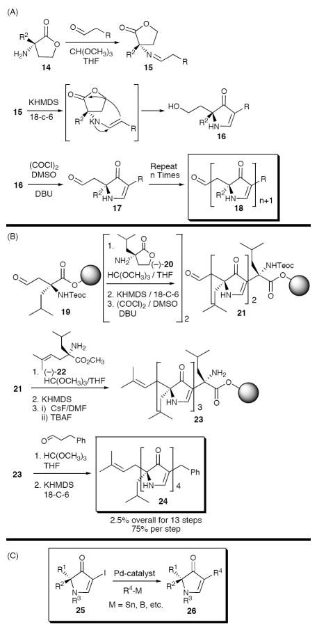 Scheme 3