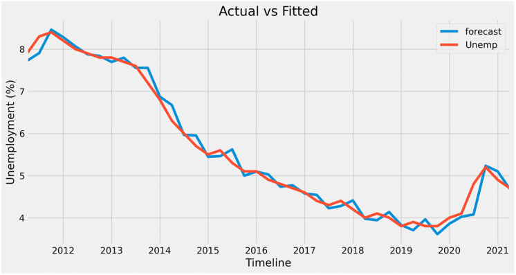 Fig 19