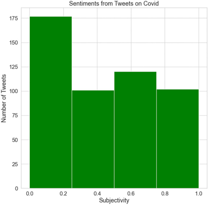 Fig 31