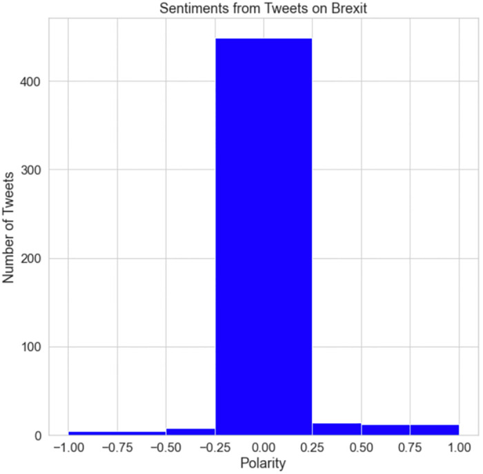 Fig 29