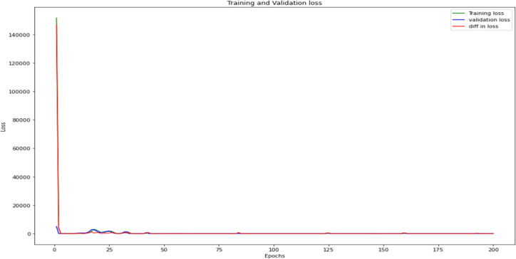 Fig 13