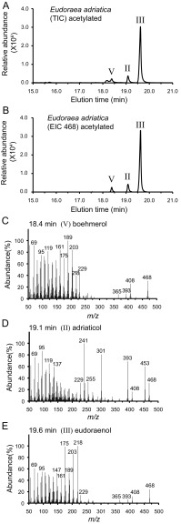 Fig. S1.