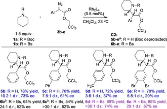 Scheme 2