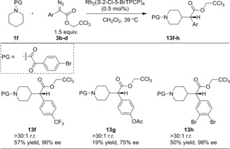 Scheme 4