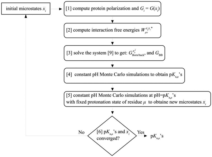 Scheme 1.