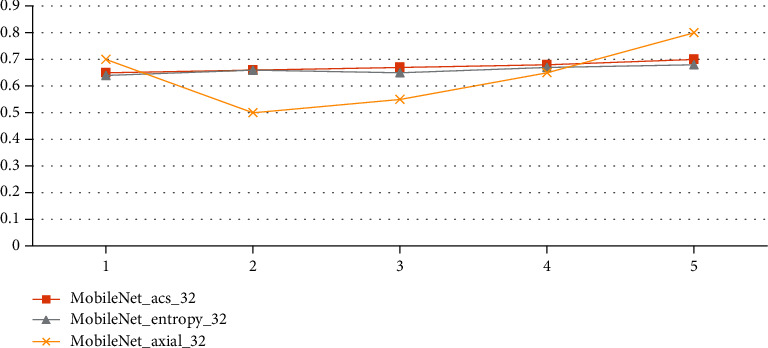 Figure 5