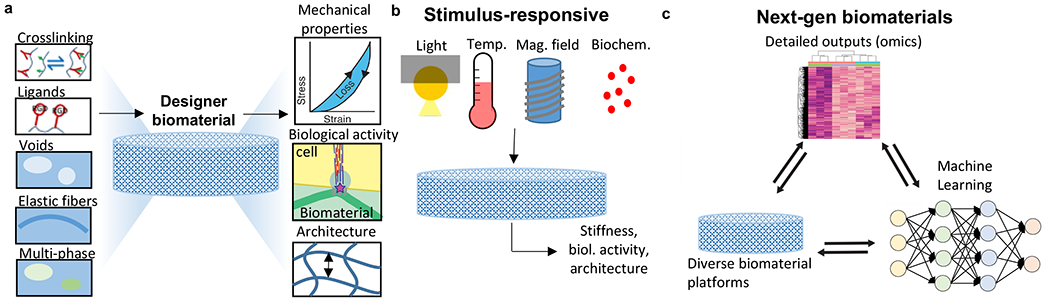 Figure 2|