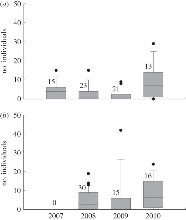 Figure 2.