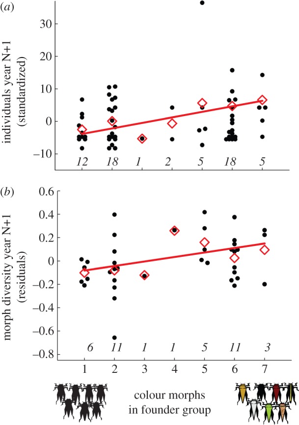 Figure 1.