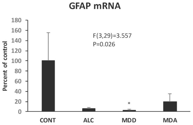 Fig. 14