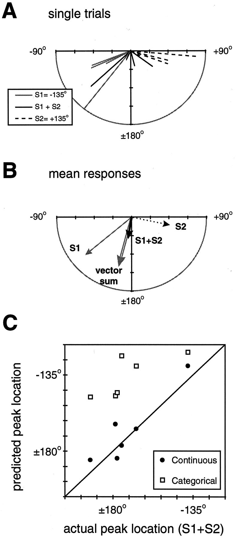 Fig. 10.