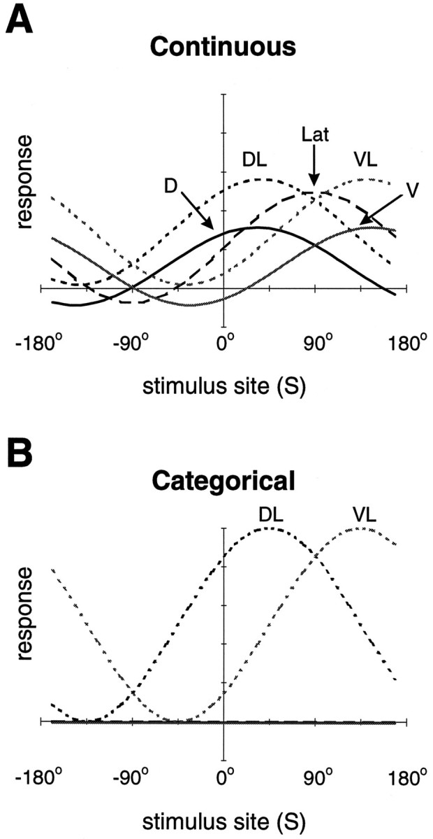 Fig. 9.