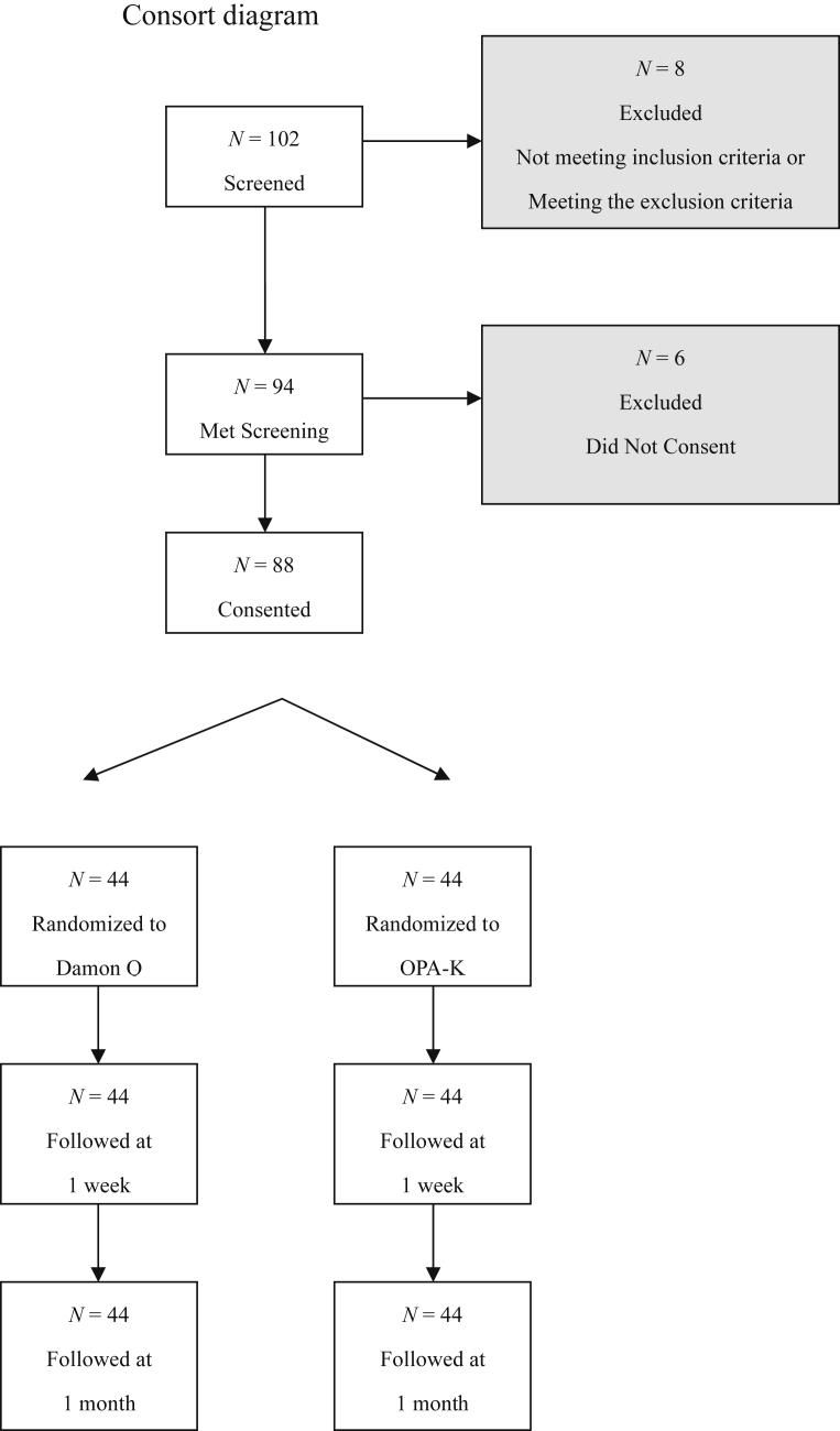 Figure 1