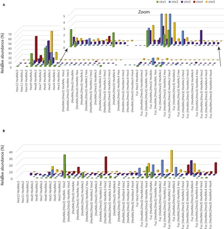 Figure 1