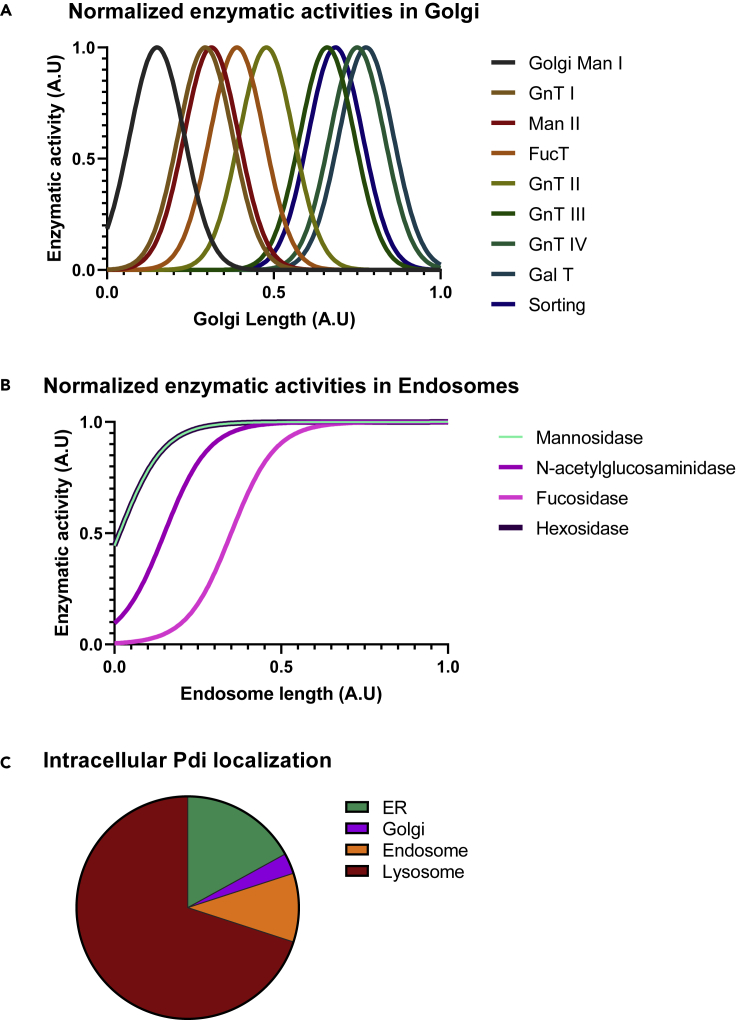 Figure 5