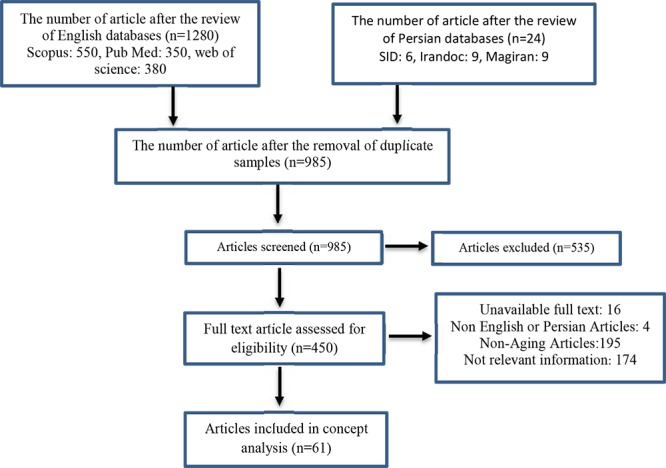 Figure1