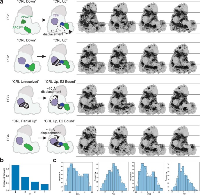 Extended Data Fig. 3