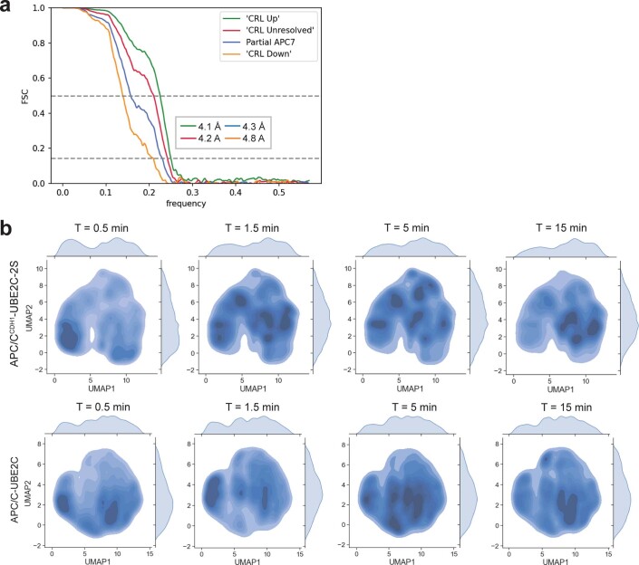 Extended Data Fig. 4