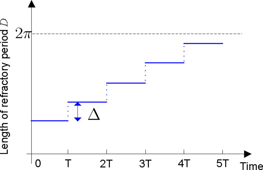 Fig. 5