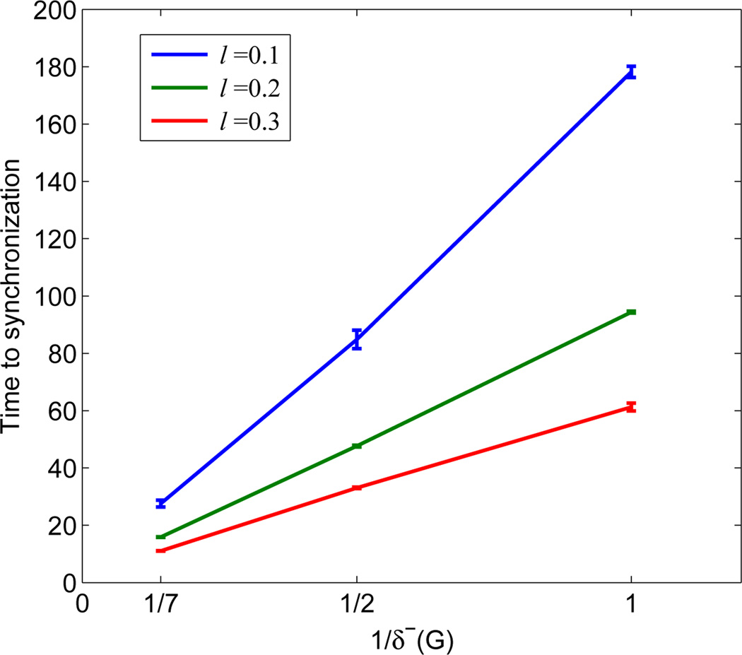 Fig. 8