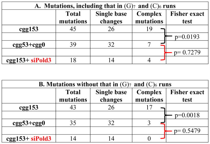 graphic file with name nihms976585f4.jpg