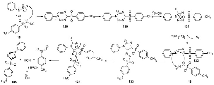 Scheme 37