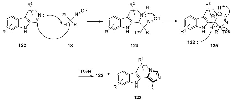 Scheme 35