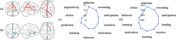 Fig. 4: