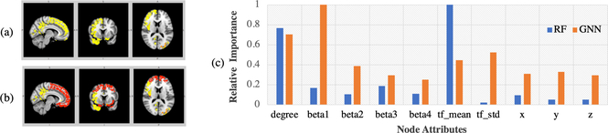 Fig. 3: