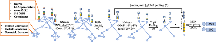 Fig. 2: