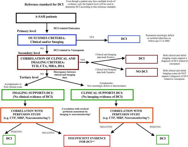 Fig 1.