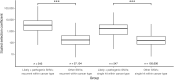 Figure 3. Boxplots of the cancer effects of variants appearing in two or more patients across eight TCGA cohorts. A set of merged somatic variants that are annotated within ClinVar as likely pathogenic or pathogenic are compared with other variants, and sites mutated recurrently within a cancer type are compared with sites hit only once within a cancer type. Each cancer effect estimate is a cancer-type–specific inference; variants appearing in multiple cohorts are reported by multiple estimates. All pairwise comparisons of the four groups—including comparisons without brackets, indicating statistical significance—yielded statistically significant differences (Mann–Whitney U test, P < 10–16 for all).