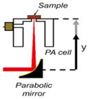 graphic file with name sensors-24-06963-i010.jpg