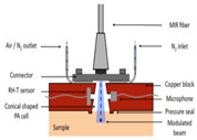 graphic file with name sensors-24-06963-i004.jpg